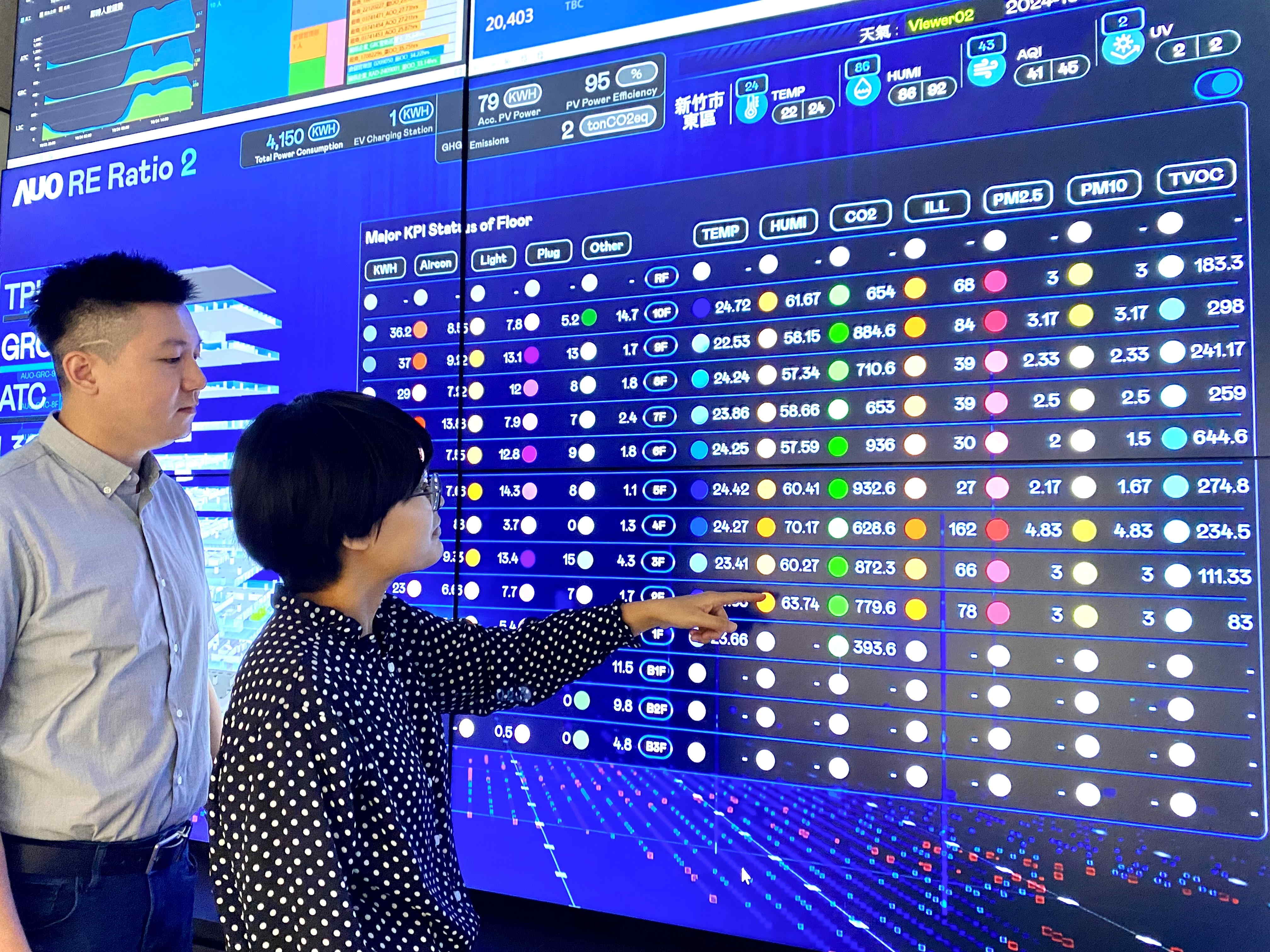 為強化氣候治理韌性，友達的碳管理逐年深化，持續提升企業節電效能，2024年節電率達4.72%